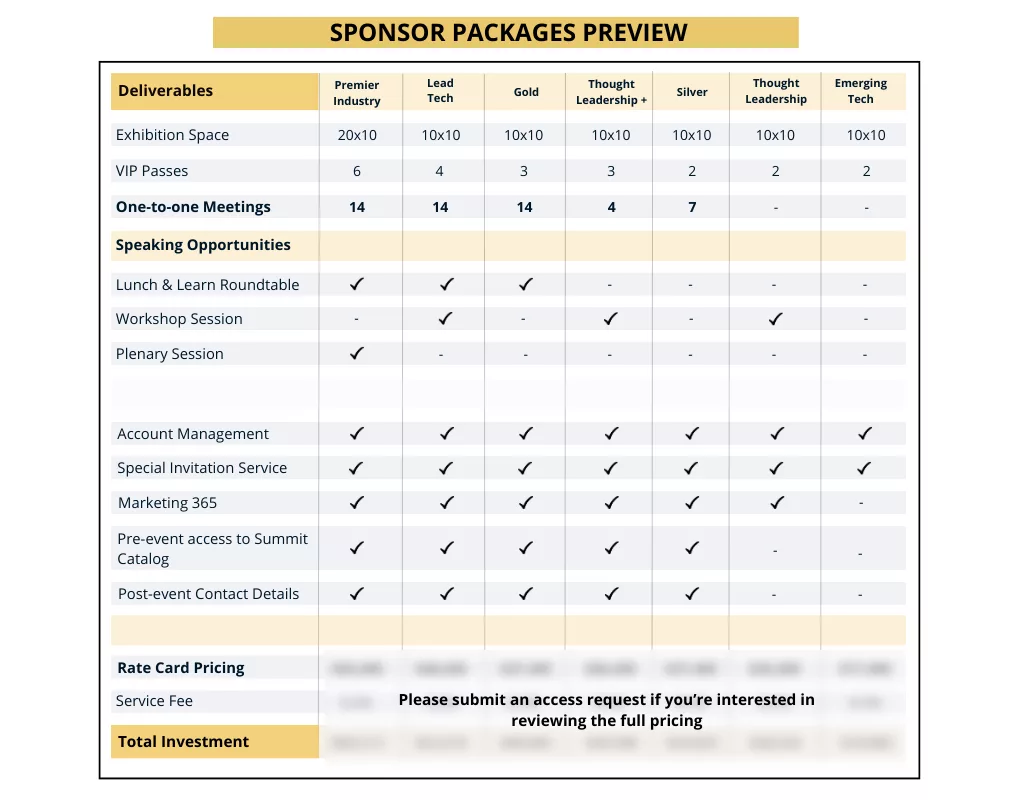 American Chemical Manufacturing Summit full sponsorship packages